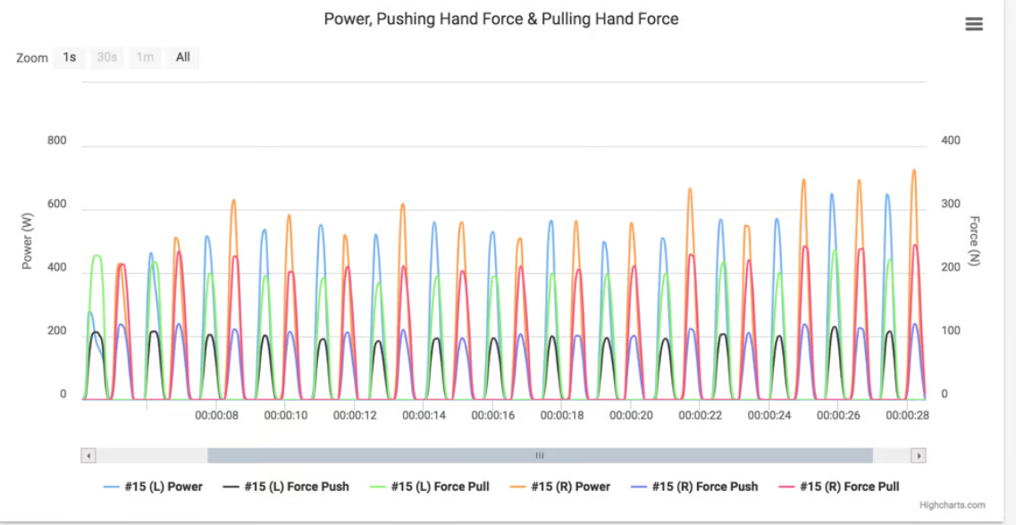 One Giant Leap Power Meter