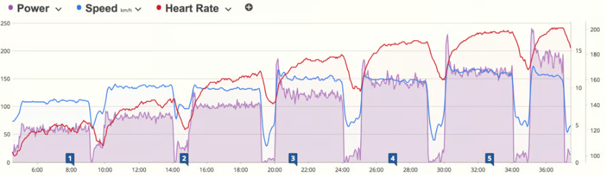 One Giant Leap Power Meter