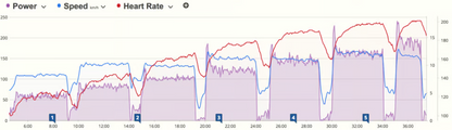 One Giant Leap Power Meter